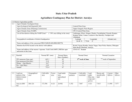 State: Uttar Pradesh Agriculture Contingency Plan for District: Auraiya