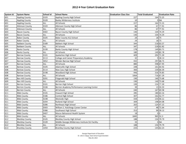 2012 4-Year Cohort Graduation Rate
