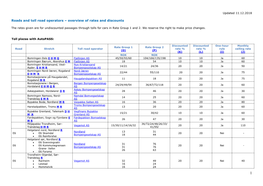 Roads and Toll Road Operators – Overview of Rates and Discounts