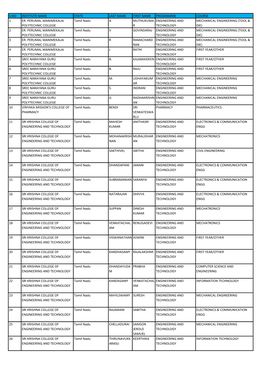 S.No Institute Name State Last Name First Name Programme Course 1 Er