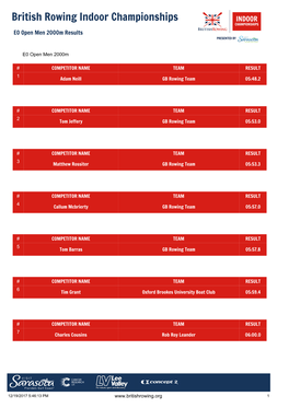 British Rowing Indoor Championships