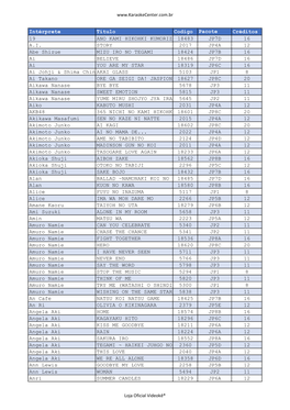 Intérprete Título Codigo Pacote Créditos 19 ANO KAMI HIKOHKI KUMORIZORA18483 WATTE JP7D 16 A.I