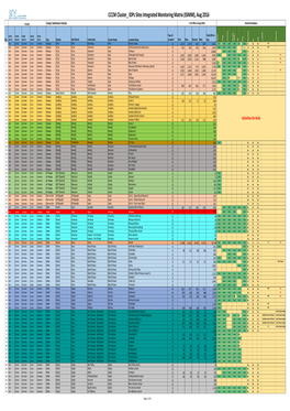 201608 CCCM Cluster ISIMM August 2016 DRAFT.Xlsx