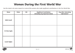 History – Women in WW1 Research