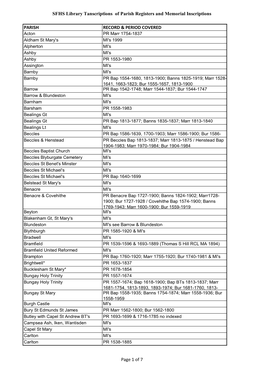 SFHS Library Tanscriptions of Parish Registers and Memorial Inscriptions