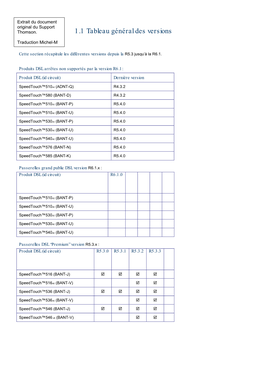 1.1 Tableau Général Des Versions