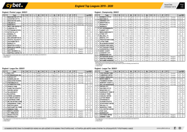 England Top Leagues 2019 - 2020 07/03/2021 09:15 1/55