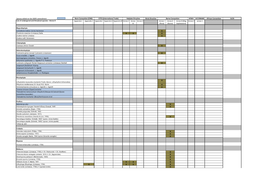 Page 1 Species Added on the 2009'S Amendment Birds Directive AEWA