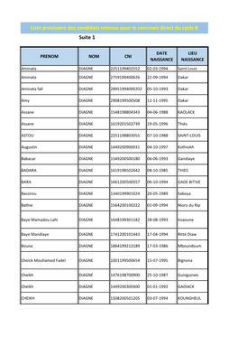 Suite 1 Liste Provisoire Des Candidats Retenus Pour Le Concours Direct Du