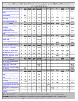 Universal Orlando Riders Guide for Sensory Issues
