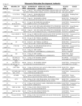 Maps Submitted in the Year 2010-11