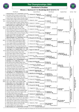 The Championships 2002 Gentlemen's Doubles Winners: J