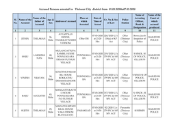 Accused Persons Arrested in Thrissur City District from 01.03.2020To07.03.2020
