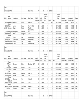 Class 1A - Spinnakerorange Start Time 10 0 0 10:00:00
