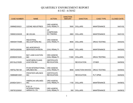 Quarterly Enforcement Report 4/1/02 - 6/30/02