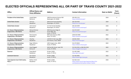 Elected Officials Representing All Or Part of Travis County 2021-2022