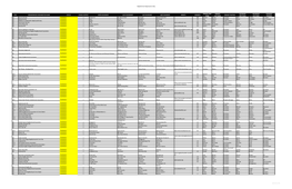 Neighborhood Organizations Map TYPE NEIGHBORHOOD