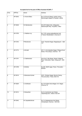 Accepted List for the Post of Office Assistant SC(NP)- 7