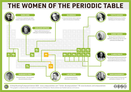 The Women of the Periodic Table