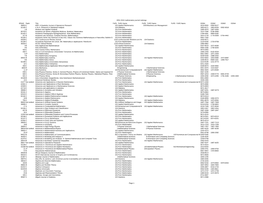 ERA 2010 Mathematics Journal Rankings