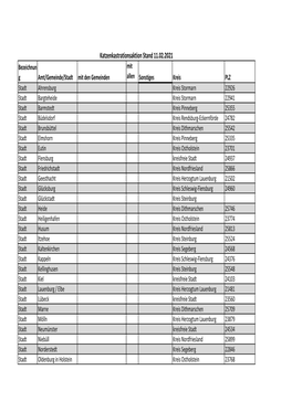 Gemeindeliste Stand 11.02.2021