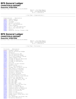 BFS General Ledger CHARTFIELD REPORT Reportid: UCBDTREE Run Date Time: 2020-09-19-20.05.09.000000 Report : Org Tree Report Tree : UCB MASTERORGTREE As of : 2020-09-19