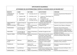 Listado De Actividades