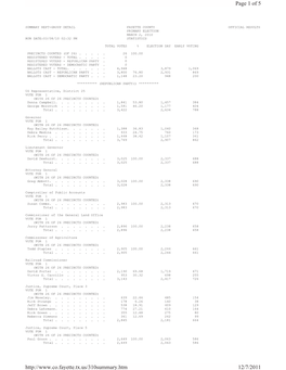 Official March 2, 2010 Primary Election Results Summary