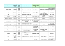 Location of Property Other Information Area(S) in the Contact Details of Home Authority For