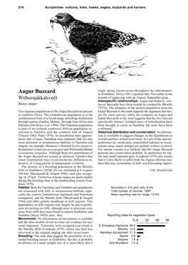 Augur Buzzard in Zimbabwe, Irwin (1981) Reported July–November As the Witborsjakkalsvoël Months of Egglaying with an August–September Peak