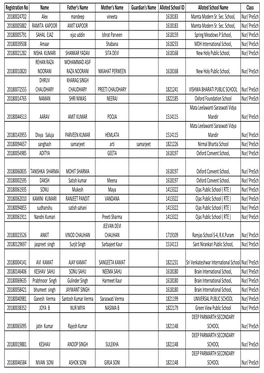 Registration No Name Father's Name Mother's Name Guardian's Name Alloted School ID Alloted School Name Class 20180024702 Alex Mandeep Vineeta 1618183 Mamta Modern Sr