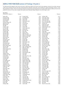 DAMS of TWO YEAR OLDS (Winners of 9 Furlongs 110 Yards+)