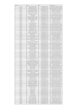 Signatory ID