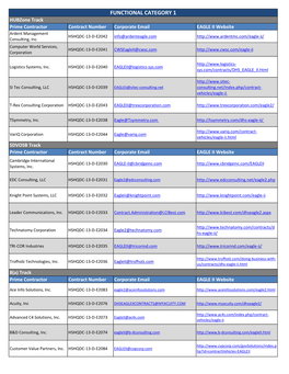 EAGLE II Awardees and Contact Information