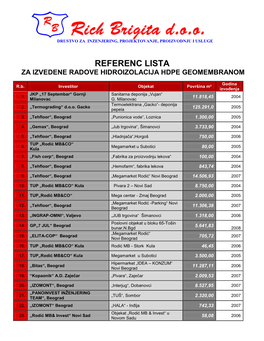 Hidroizolacija Hdpe Geomembranom