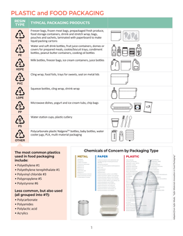 PLASTIC and FOOD PACKAGING