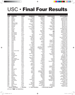 USC • Final Four Results