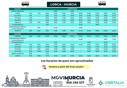 Lorca - Murcia