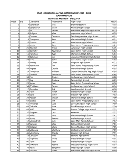 Place Bib Last Name First Name High School Result 1 7 Donaldson Jack