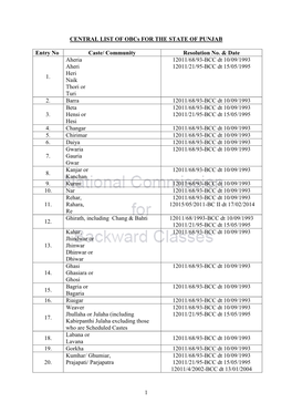 1 CENTRAL LIST of Obcs for the STATE of PUNJAB Entry No Caste