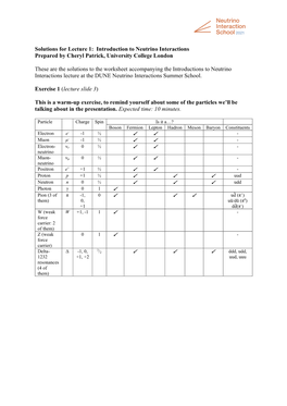 Solutions for Lecture 1: Introduction to Neutrino Interactions Prepared by Cheryl Patrick, University College London These