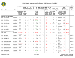 Club Health Assessment MBR0087