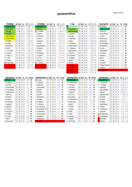 Ligenuebersicht1920.Xlsx Endstand: 11.07.2020 20:22