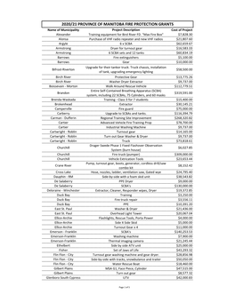 2020/21 PROVINCE of MANITOBA FIRE PROTECTION GRANTS Name of Municipality Project Description Cost of Project Alexander Training Equipment for Bird River FD