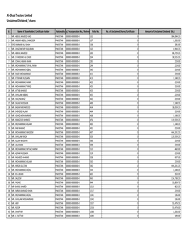 Data for Website