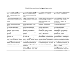 Table 8.1 Characteristics of Paging and Segmentation