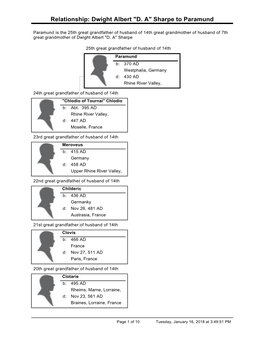 Relationship Chart