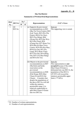 Appendix II - R Sha Tin District Summaries of Written/Oral Representations