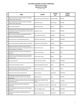 CALIFORNIA GAMBLING CONTROL COMMISSION Tribal Casino Locations Alphabetical by TRIBE As of June 1, 2018