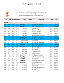 Tokyo Qualifying As at 11.07.2021.Xlsx